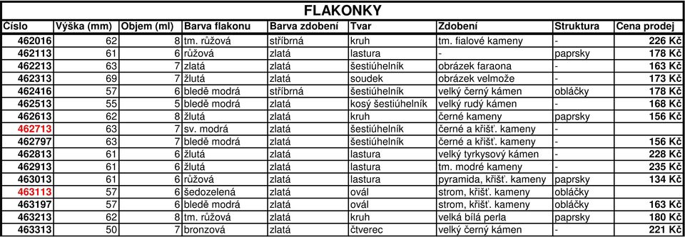 57 6 bledě modrá stříbrná šestiúhelník velký černý kámen obláčky 178 Kč 462513 55 5 bledě modrá zlatá kosý šestiúhelník velký rudý kámen - 168 Kč 462613 62 8 žlutá zlatá kruh černé kameny paprsky 156