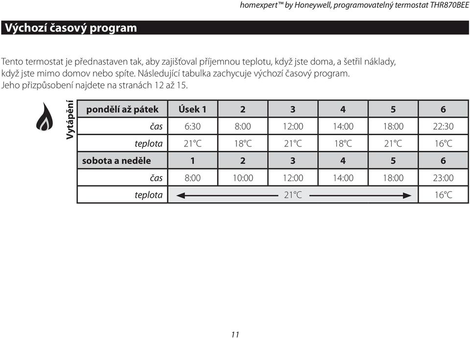 Následující tabulka zachycuje výchozí časový program. Jeho přizpůsobení najdete na stranách 12 až 15.
