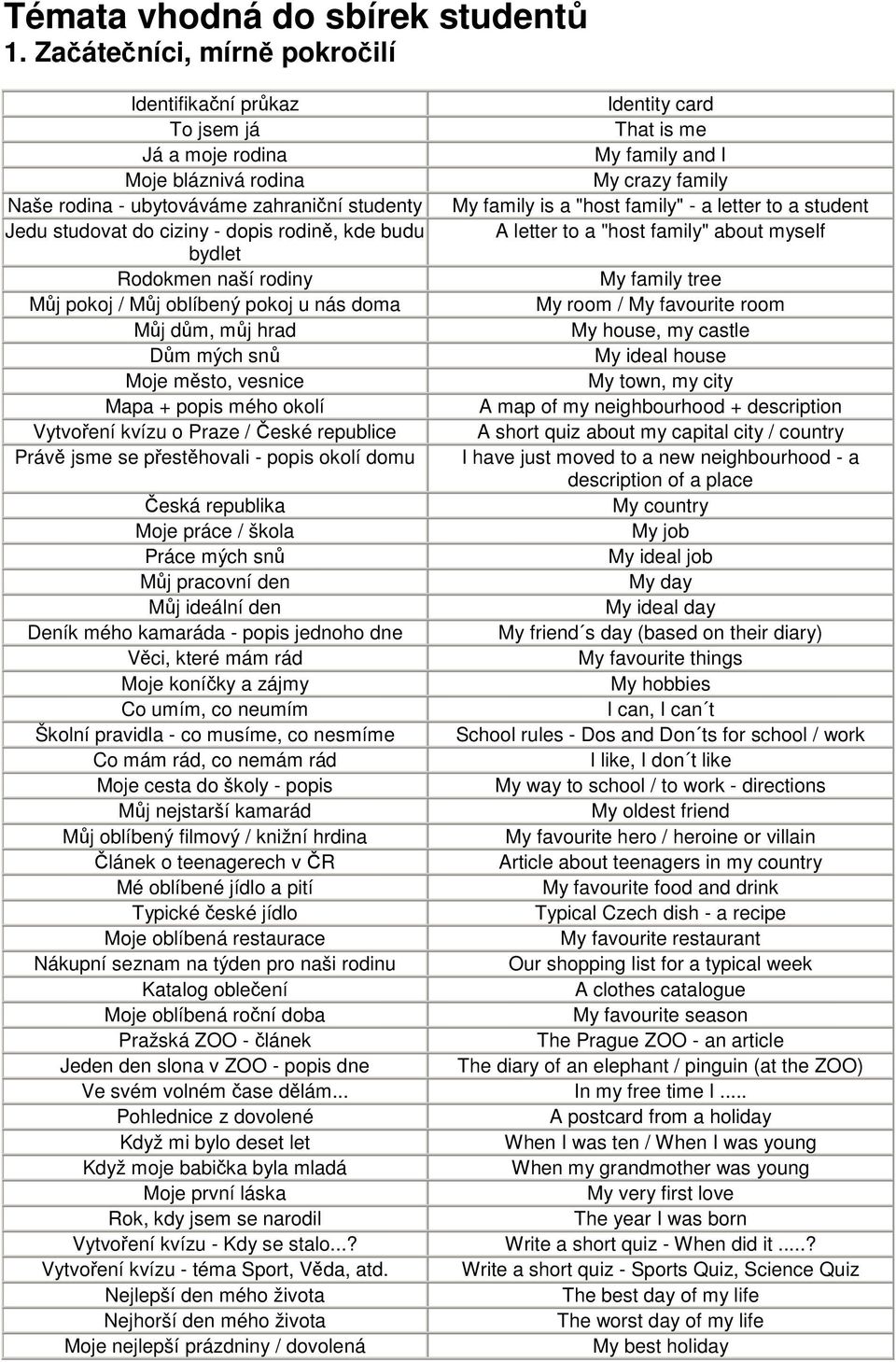 family is a "host family" - a letter to a student Jedu studovat do ciziny - dopis rodin, kde budu A letter to a "host family" about myself bydlet Rodokmen naší rodiny My family tree Mj pokoj / Mj