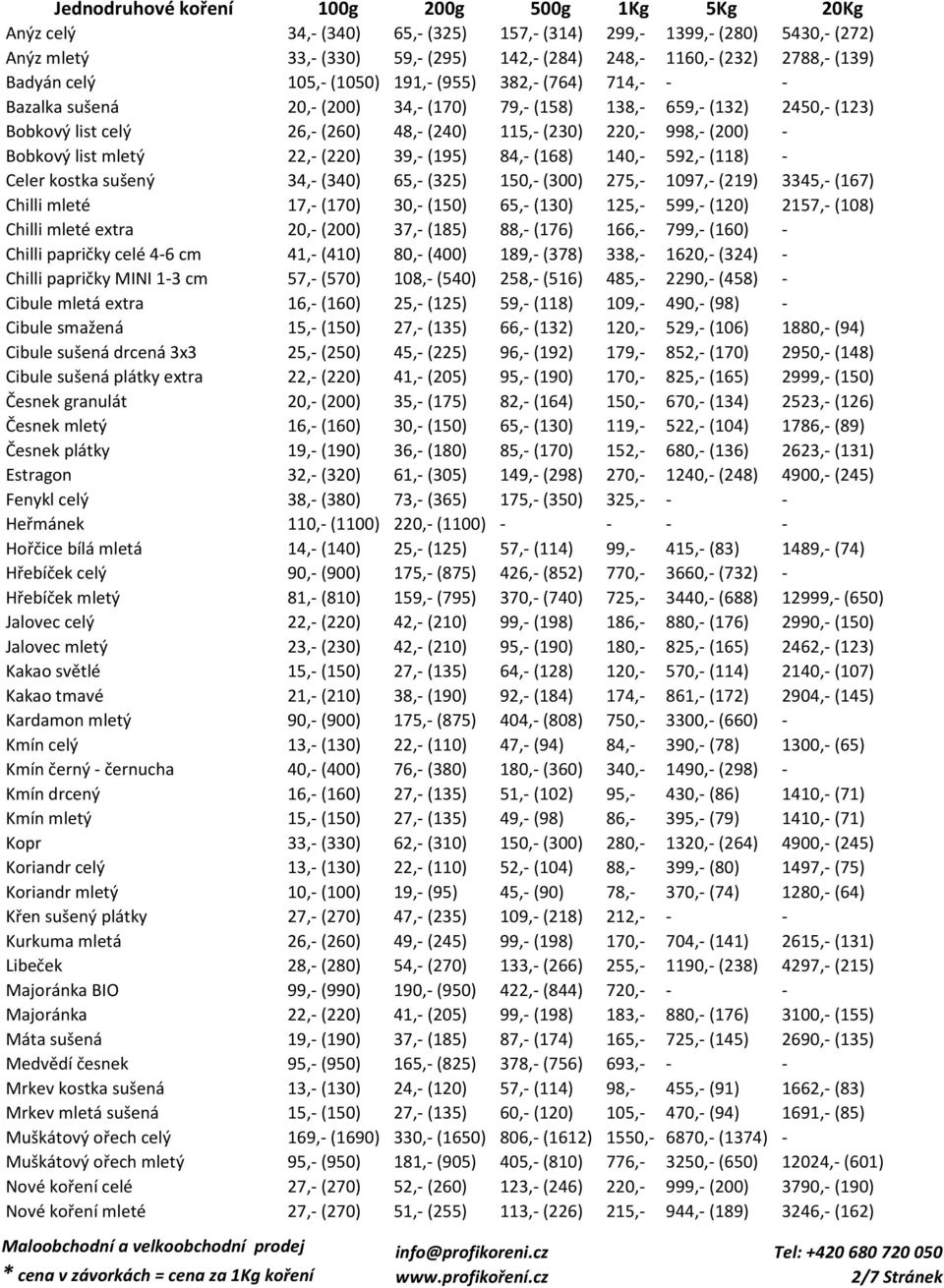 220,- 998,- (200) - Bobkový list mletý 22,- (220) 39,- (195) 84,- (168) 140,- 592,- (118) - Celer kostka sušený 34,- (340) 65,- (325) 150,- (300) 275,- 1097,- (219) 3345,- (167) Chilli mleté 17,-