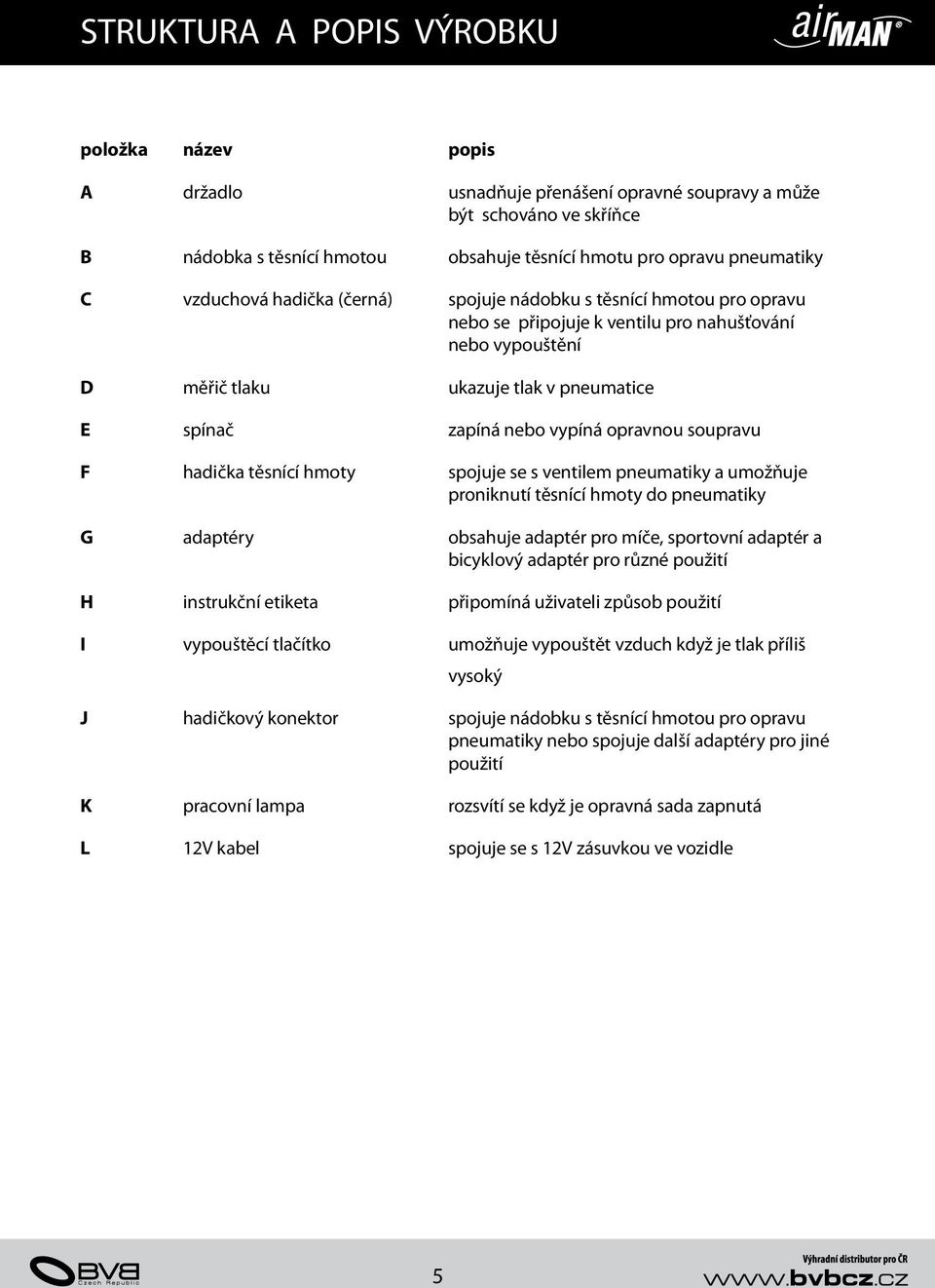 opravnou soupravu F hadička těsnící hmoty spojuje se s ventilem pneumatiky a umožňuje proniknutí těsnící hmoty do pneumatiky G adaptéry obsahuje adaptér pro míče, sportovní adaptér a bicyklový