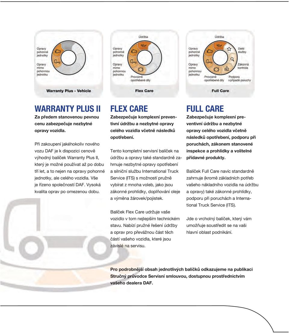 Vše je řízeno společností DAF. Vysoká kvalita oprav po omezenou dobu. FLEX CARE Zabezpečuje komplexní preventivní údržbu a nezbytné opravy celého vozidla včetně následků opotřebení.
