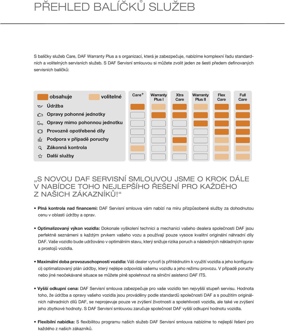 ZÁKAZNÍKŮ! Plná kontrola nad financemi: DAF Servisní smlouva vám nabízí na míru přizpůsobené služby za dohodnutou cenu v oblasti údržby a oprav.