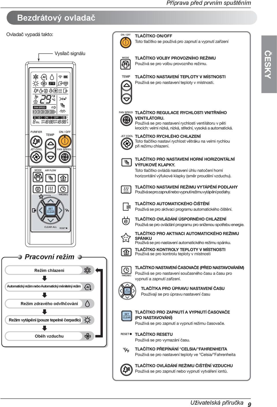 Používá se pro nastavení rychlosti ventilátoru v pěti krocích: velmi nízká, nízká, střední, vysoká a automatická.