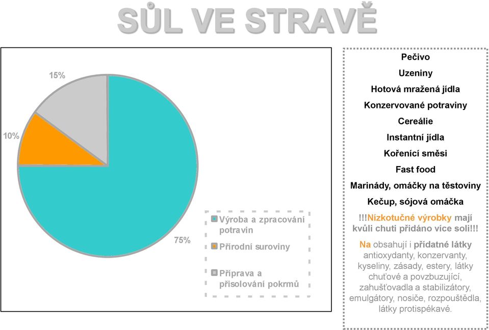 sójová omáčka!!!nízkotučné výrobky mají kvůli chuti přidáno více soli!