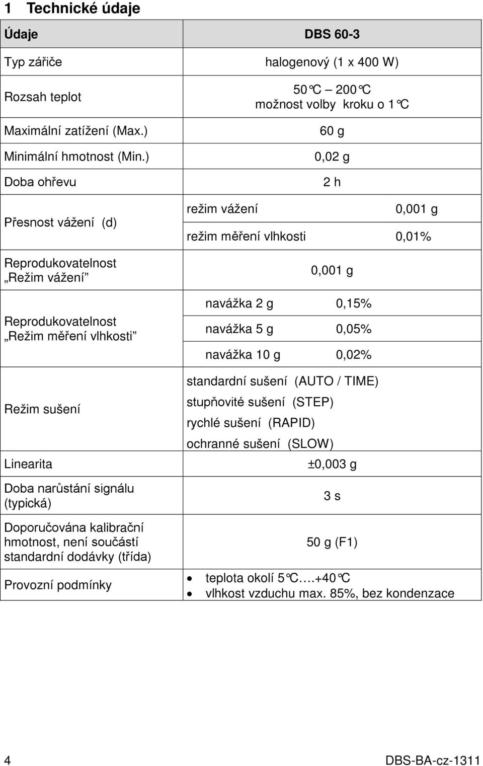 hmotnost, není součástí standardní dodávky (třída) Provozní podmínky režim vážení 50 C 200 C možnost volby kroku o 1 C 60 g 0,02 g 2 h 0,001 g režim měření vlhkosti 0,01% 0,001 g navážka 2