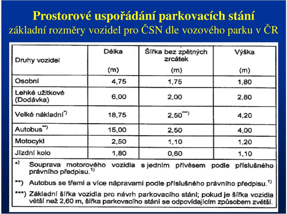 základní rozměry