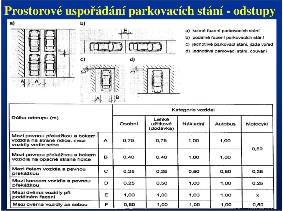 parkovacích