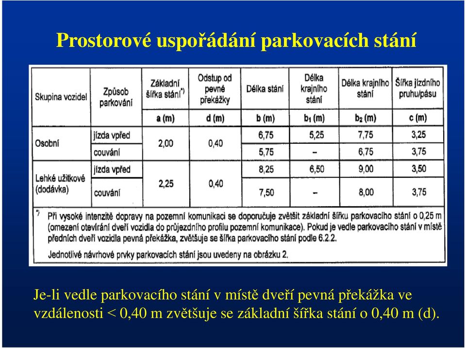 dveří pevná překážka ve vzdálenosti 0,40