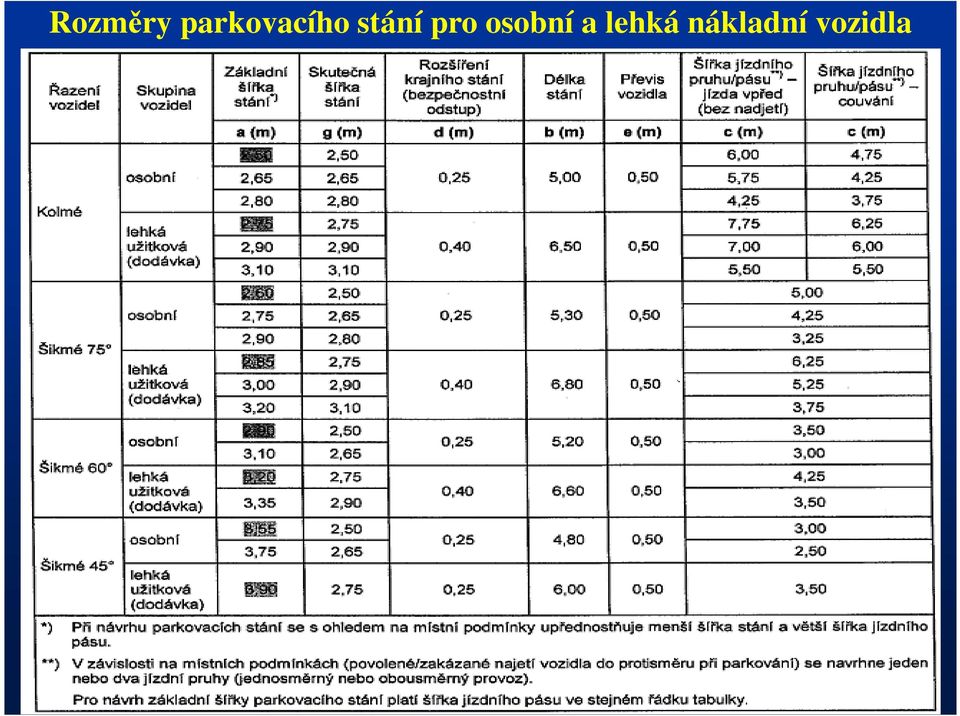 stání pro