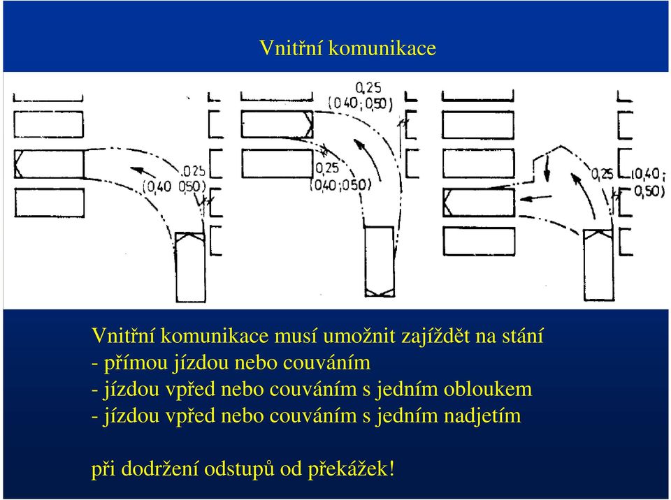 vpřed nebo couváním s jedním obloukem - jízdou vpřed