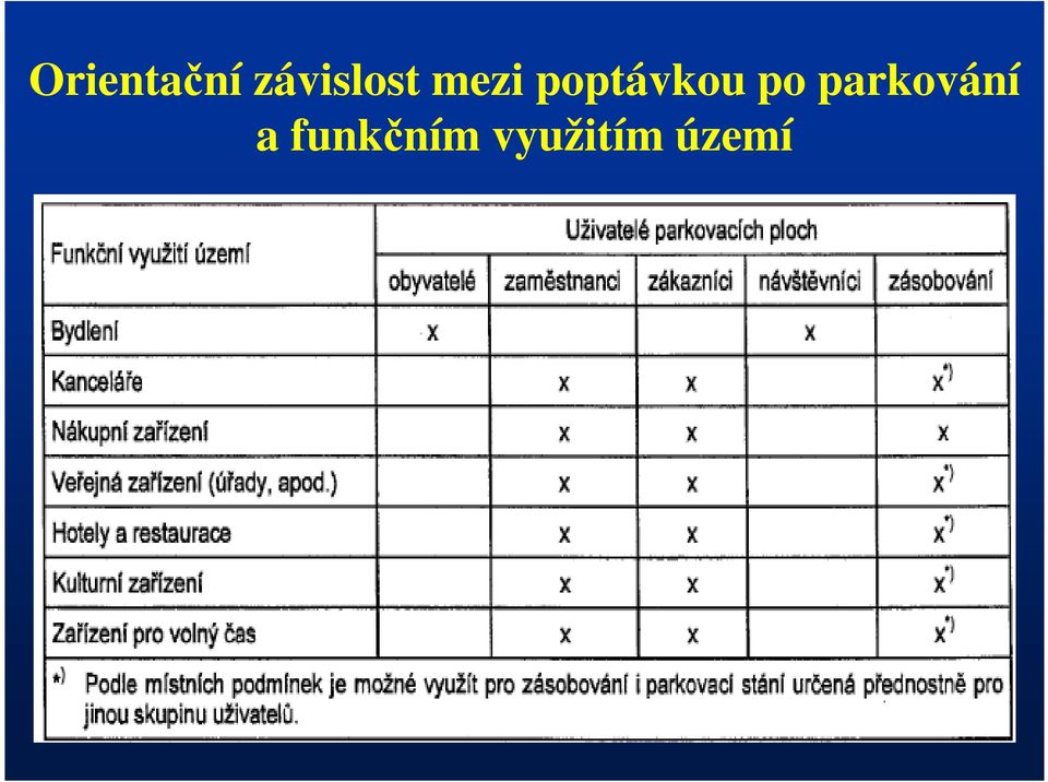 poptávkou po