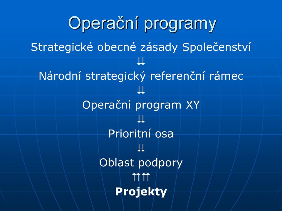 strategický referenční rámec Operační