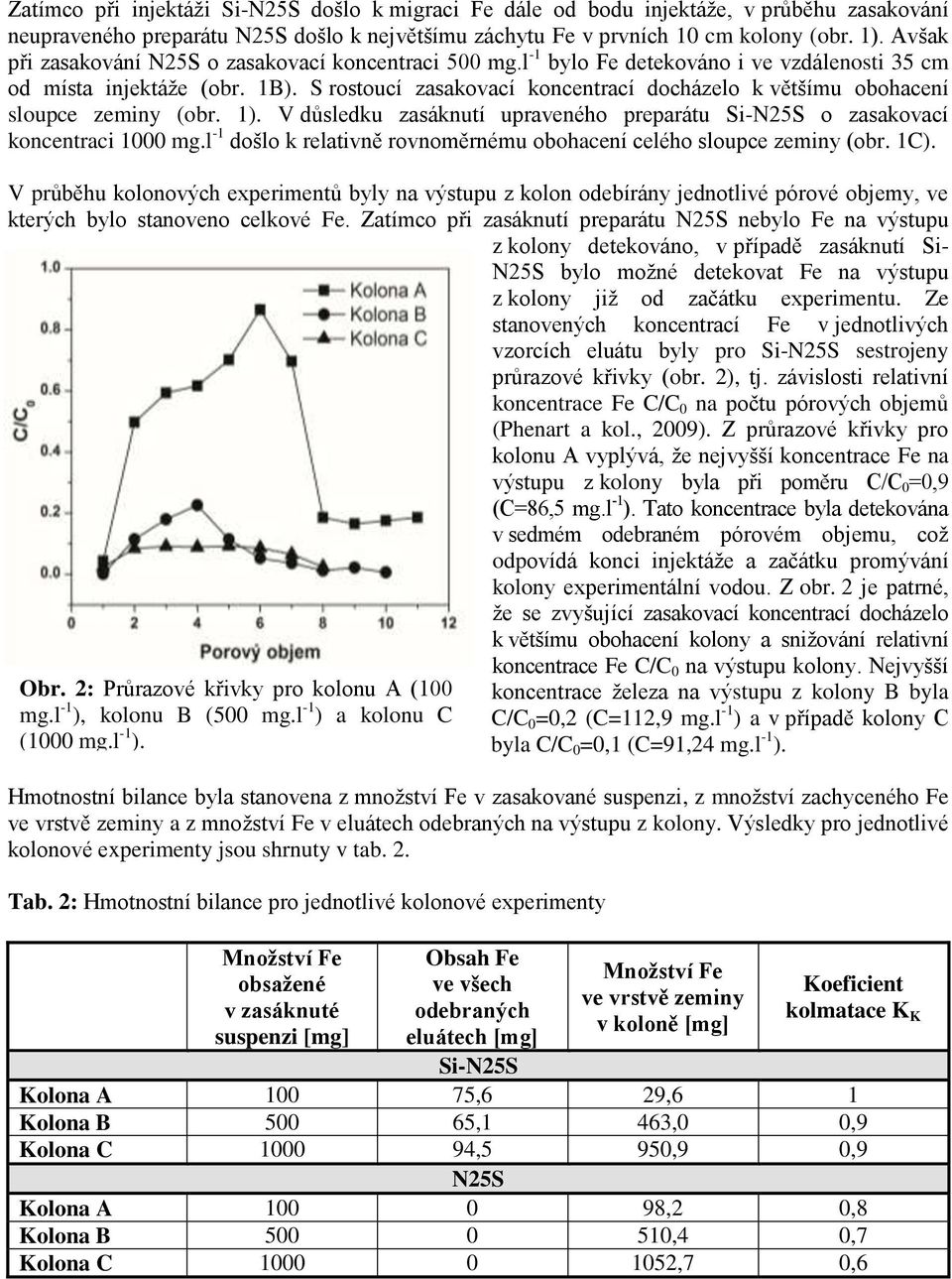 S rostoucí zasakovací koncentrací docházelo k většímu obohacení sloupce zeminy (obr. 1). V důsledku zasáknutí upraveného preparátu Si-N25S o zasakovací koncentraci 1000 mg.