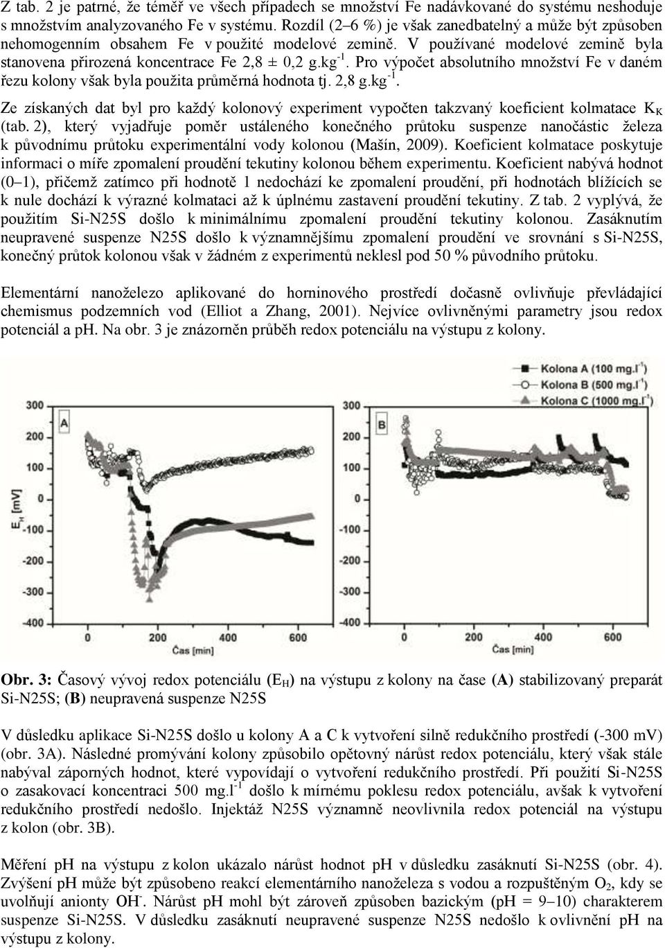 Pro výpočet absolutního množství Fe v daném řezu kolony však byla použita průměrná hodnota tj. 2,8 g.kg -1.