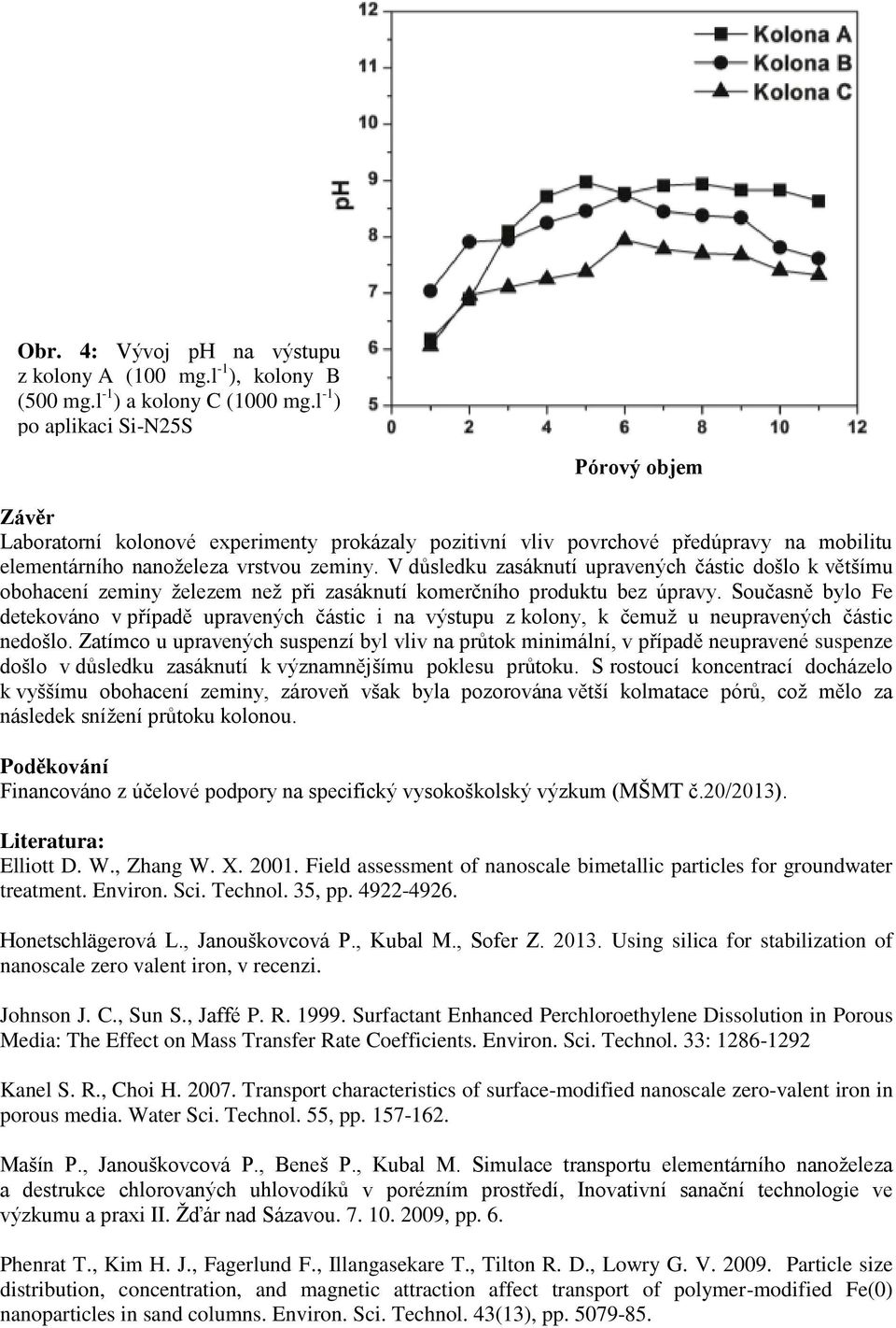 V důsledku zasáknutí upravených částic došlo k většímu obohacení zeminy železem než při zasáknutí komerčního produktu bez úpravy.