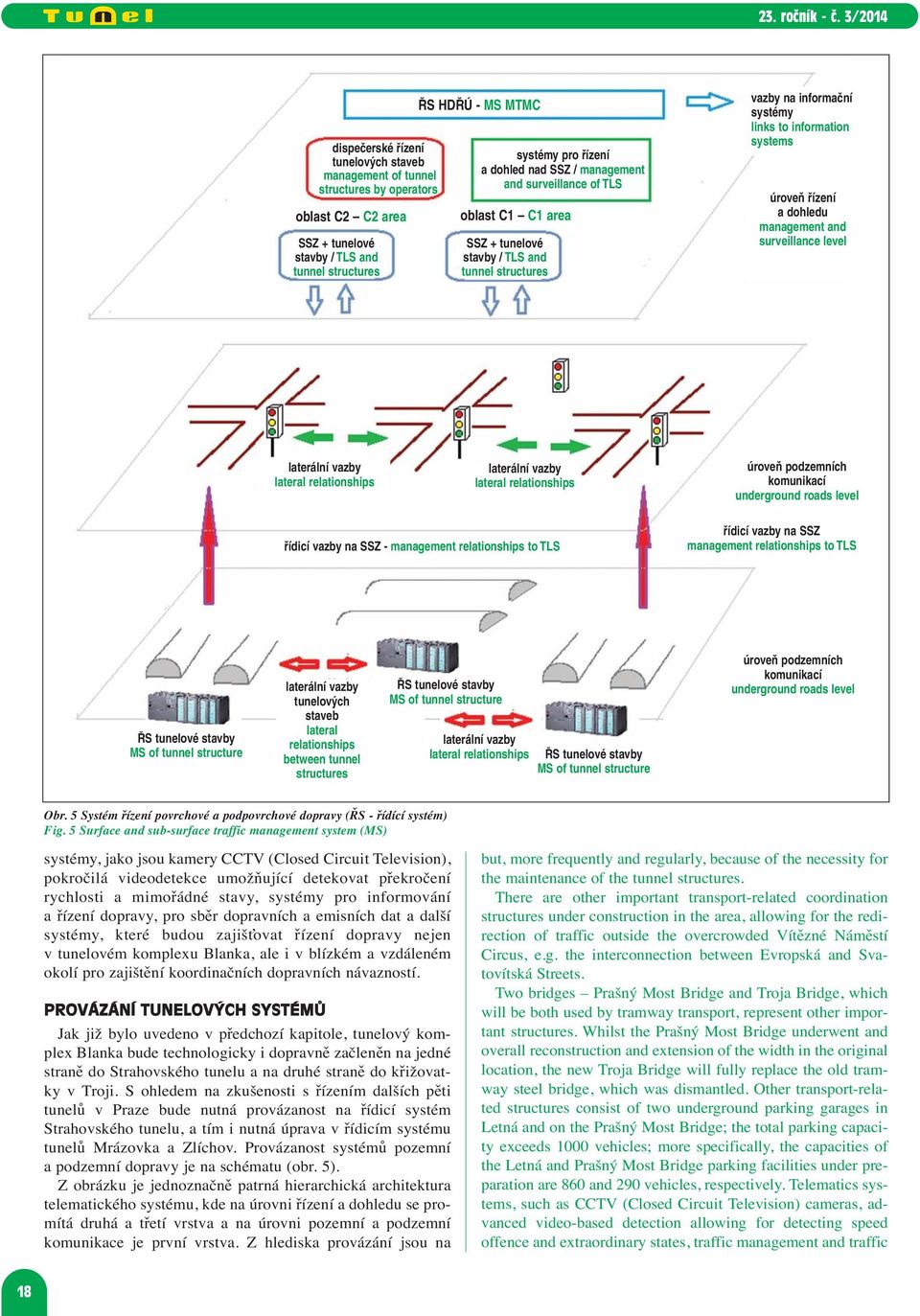 management and surveillance level laterální vazby lateral relationships laterální vazby lateral relationships úroveň podzemních komunikací underground roads level řídicí vazby na SSZ - management