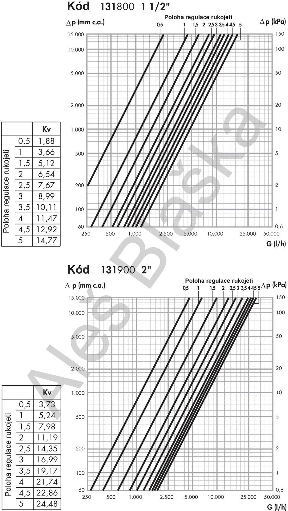 000 0 0,,,,, 0,,,,, Kv,88,66, 6, 7,67 8,99 0,,7,9,77 Kv,7, 7,98,9, 6,99