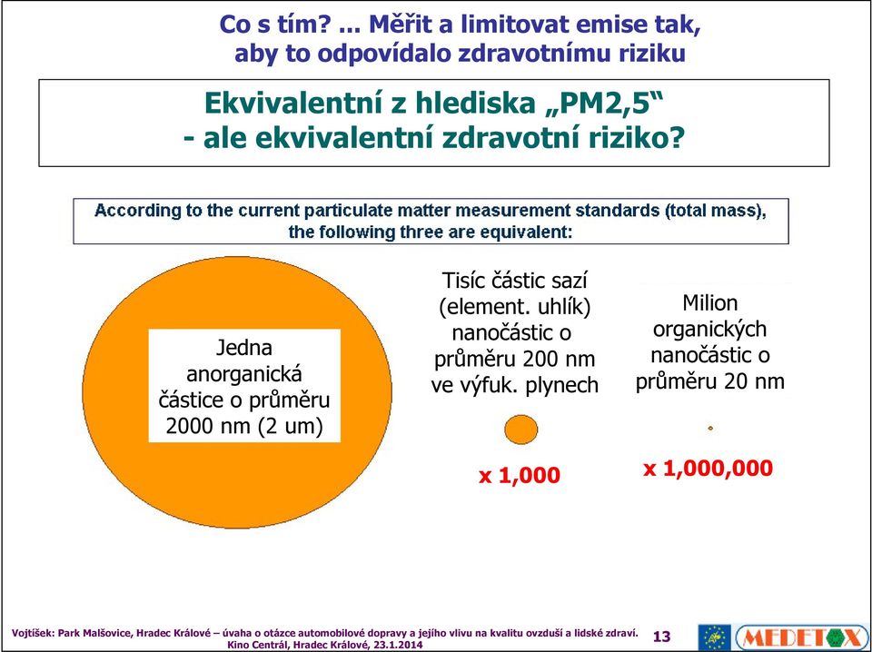 hlediska PM2,5 - ale ekvivalentní zdravotní riziko?