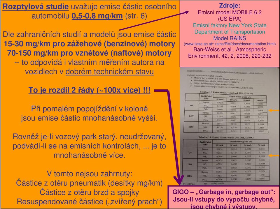 dobrém technickém stavu Zdroje: Emisní model MOBILE 6.2 (US EPA) Emisní faktory New York State Department of Transportation Model RAINS (www.iiasa.ac.at/~rains/pm/docs/documentation.