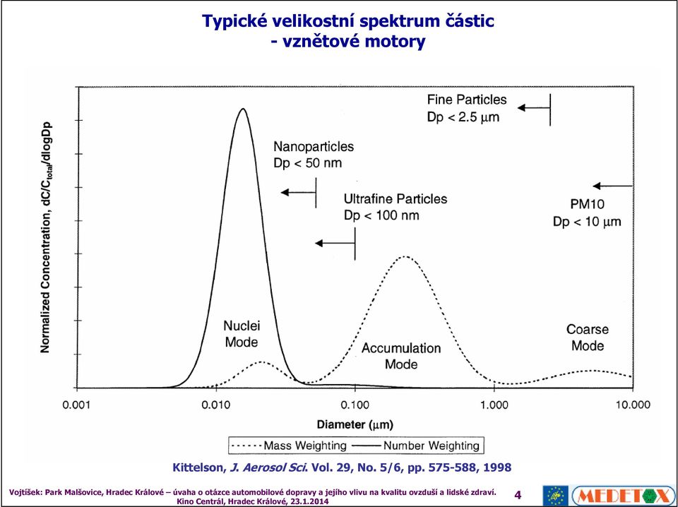 Kittelson, J. Aerosol Sci.