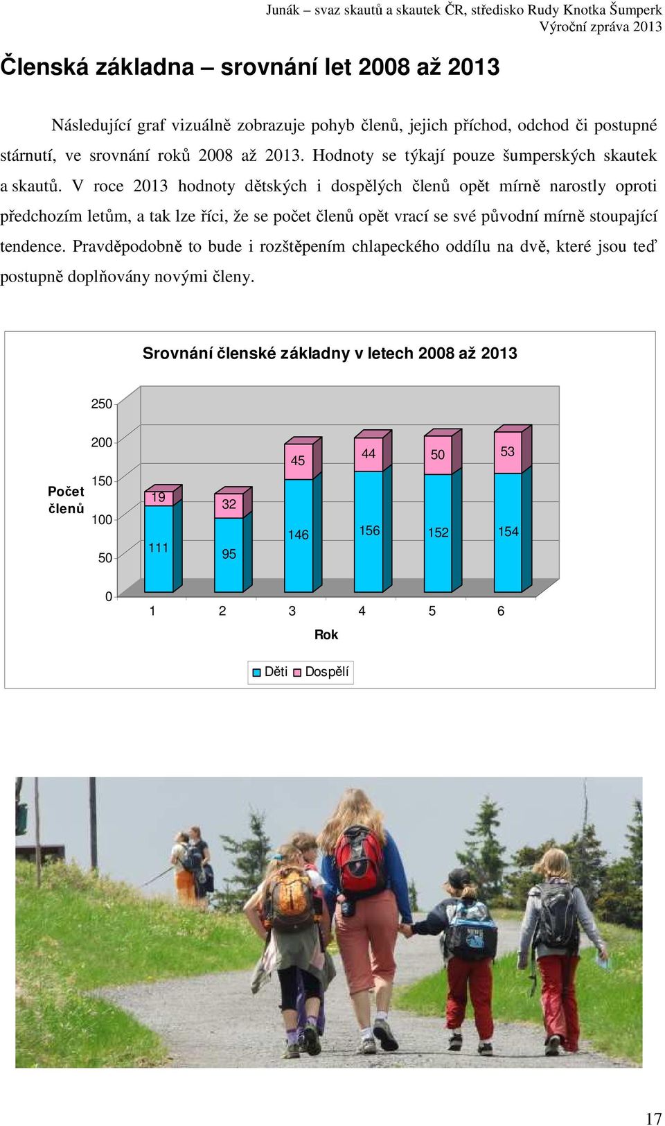 V roce 2013 hodnoty dětských i dospělých členů opět mírně narostly oproti předchozím letům, a tak lze říci, že se počet členů opět vrací se své původní mírně