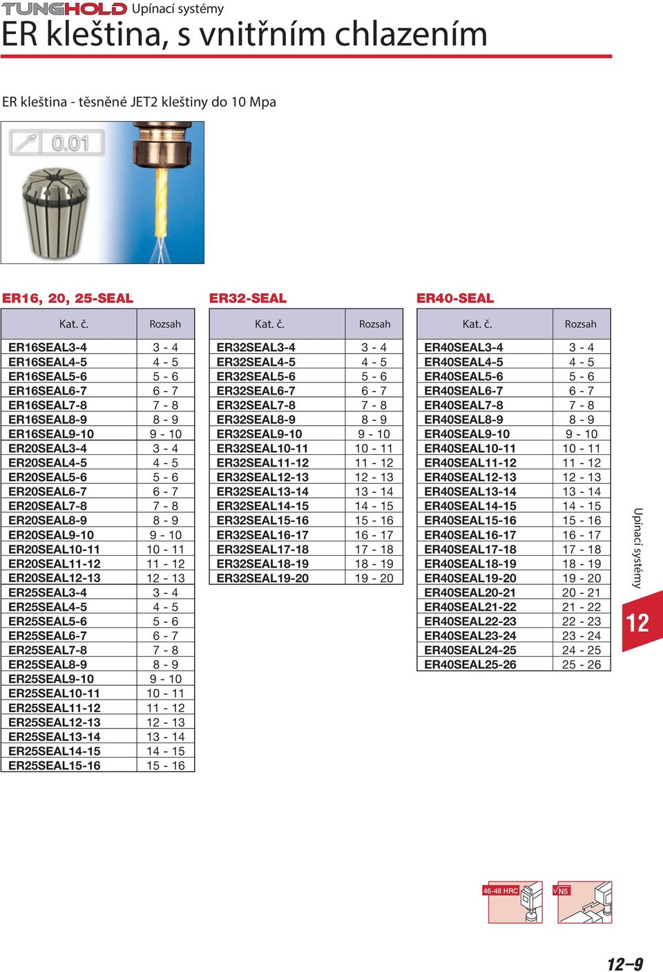 ER25SE4-5 4-5 ER25SE5-6 5-6 ER25SE6-7 6-7 ER25SE7-8 7-8 ER25SE8-9 8-9 ER25SE9-10 9-10 ER25SE10-11 10-11 ER25SE11-11 - ER25SE-13-13 ER25SE13-14 13-14 ER25SE14-15 14-15 ER25SE15-16 15-16 ER32SE3-4 3-4