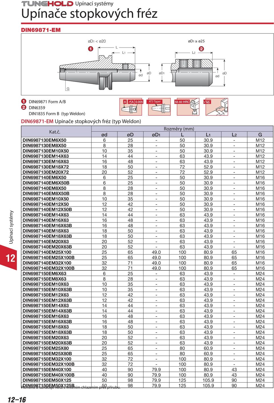 9 - M DIN6987130EM14X63 14 44-63 43.9 - M DIN6987130EM16X63 16 48-63 43.9 - M DIN6987130EM18X72 18 50-72 52.9 - M DIN6987130EM20X72 20 52-72 52.9 - M DIN6987140EM6X50 6 25-50 30.