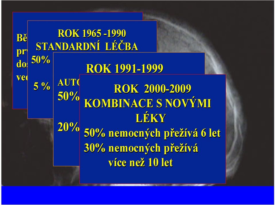 více než 10 let ROK 1991-1999 AUTOLOGNÍ TRANSPLANTACE ROK 2000-2009 50% nemocných přežívá KOMBINACE S NOVÝMI 48