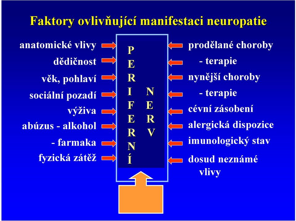 P E R I N F E E R R V N Í NOXA prodělané choroby - terapie nynější choroby -