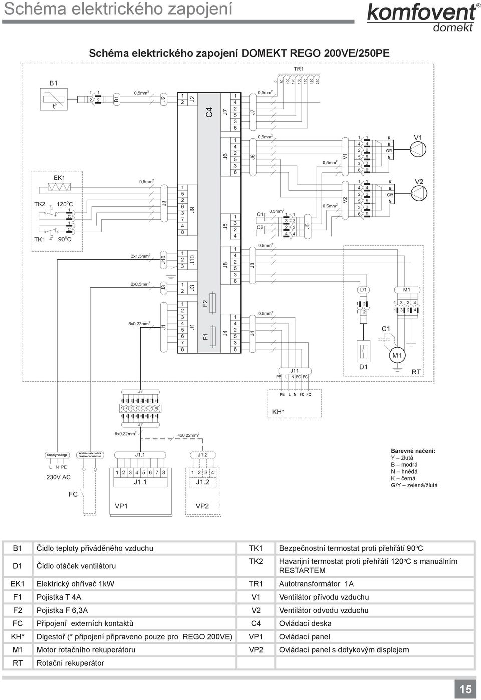 T 4A V1 Ventilátor přívodu vzduchu F2 Pojistka F 6,3A V2 Ventilátor odvodu vzduchu FC Připojení externích kontaktů C4 Ovládací deska KH* Digestoř (*