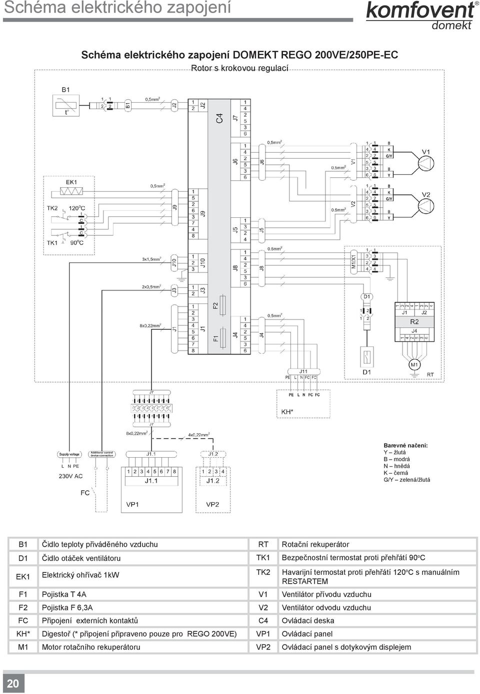 RESTARTEM F1 Pojistka T 4A V1 Ventilátor přívodu vzduchu F2 Pojistka F 6,3A V2 Ventilátor odvodu vzduchu FC Připojení externích kontaktů C4 Ovládací