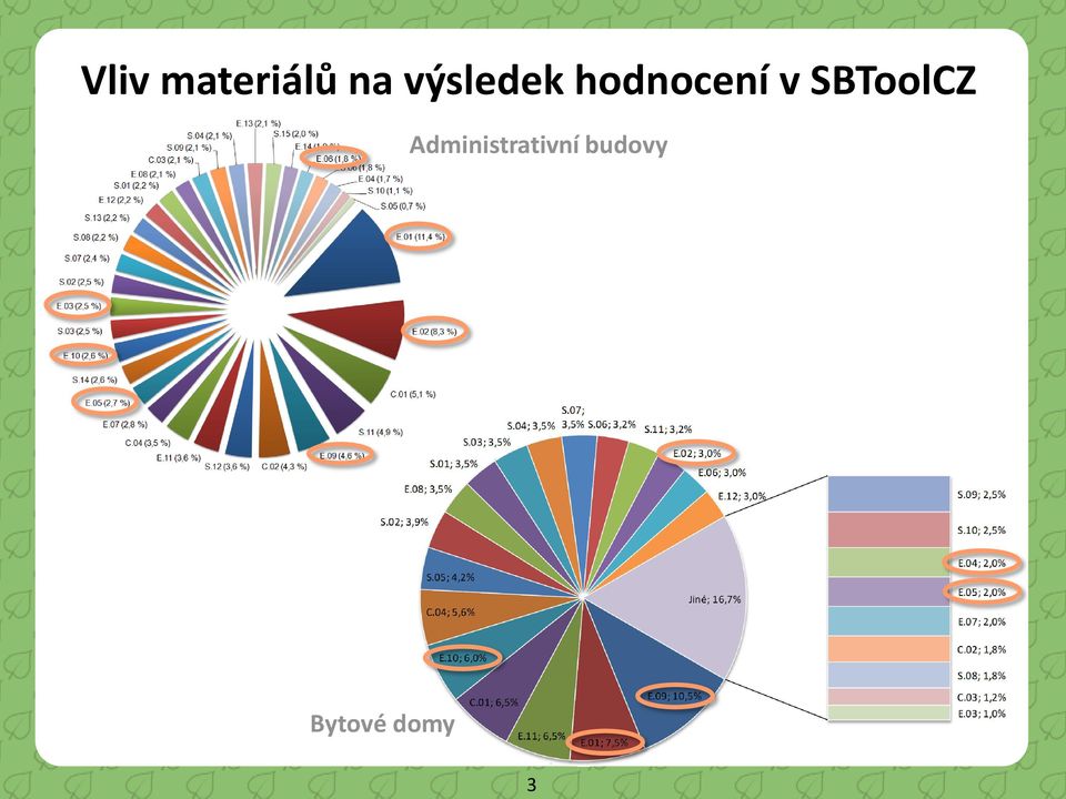 SBToolCZ