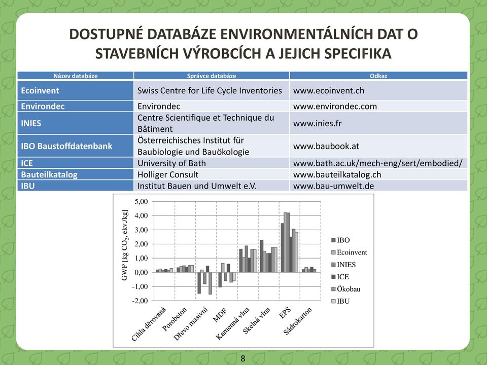 Inventories www.ecoinvent.ch Environdec Environdec www.environdec.com INIES Centre Scientifique et Technique du Bâtiment www.inies.