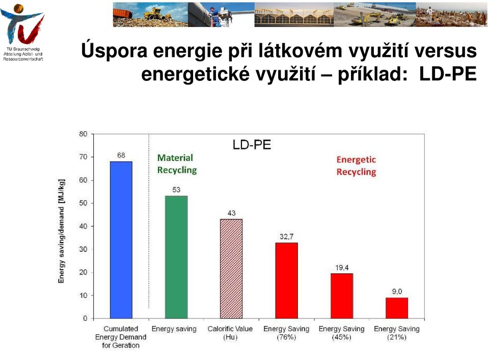 versus energetické