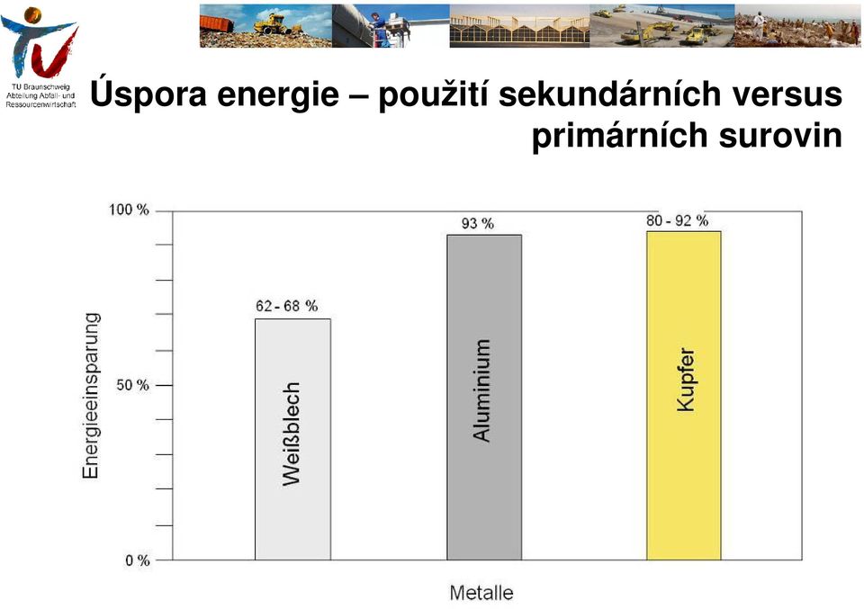 sekundárních