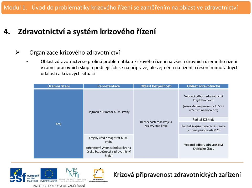 zdravotnictví Krajského úřadu Hejtman / Primátor hl. m.