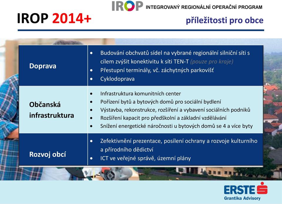 záchytných parkovišť Cyklodoprava Infrastruktura komunitních center Pořízení bytů a bytových domů pro sociální bydlení Výstavba, rekonstrukce, rozšíření a vybavení