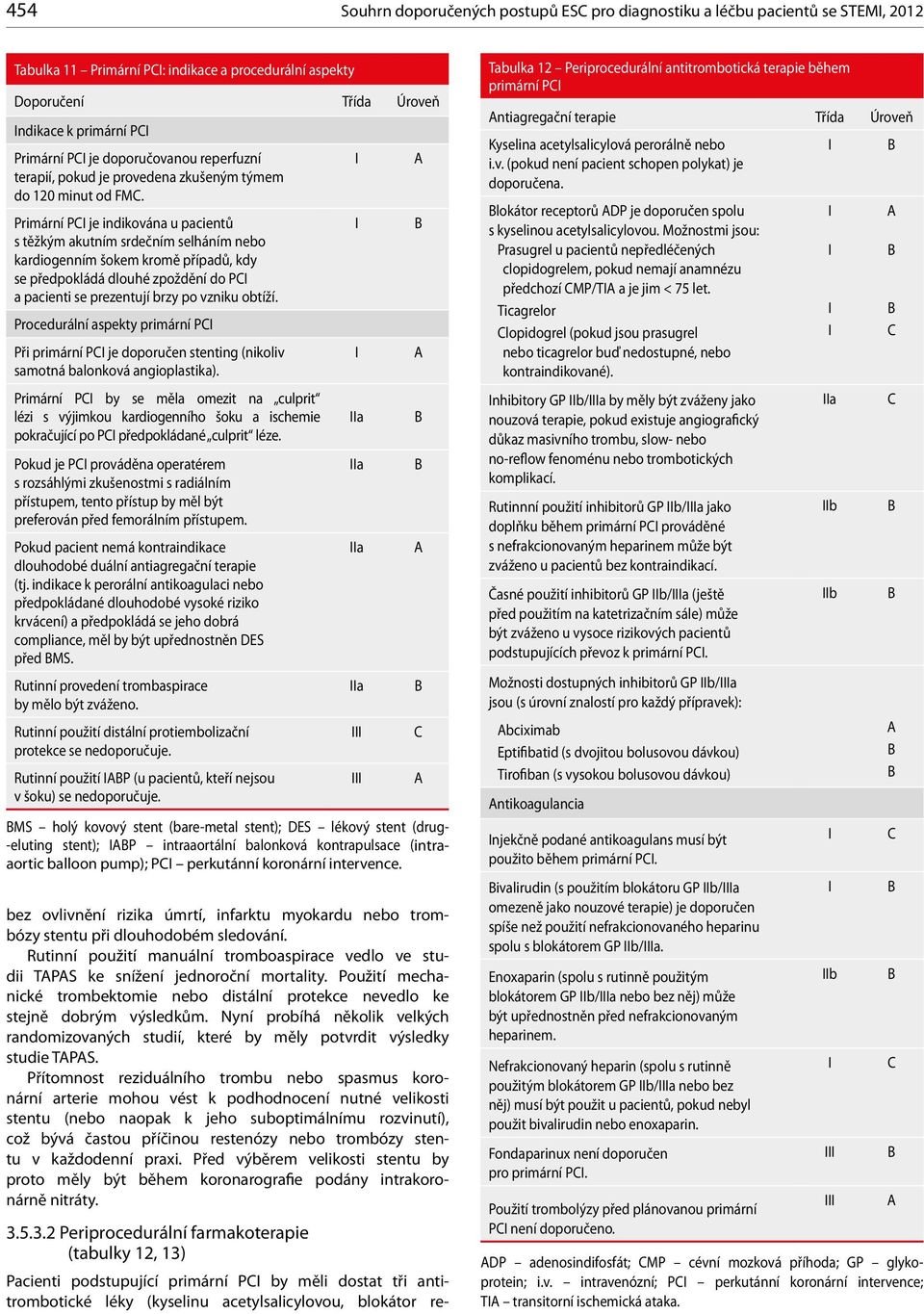 Primární P je indikována u pacientů s těžkým akutním srdečním selháním nebo kardiogenním šokem kromě případů, kdy se předpokládá dlouhé zpoždění do P a pacienti se prezentují brzy po vzniku obtíží.