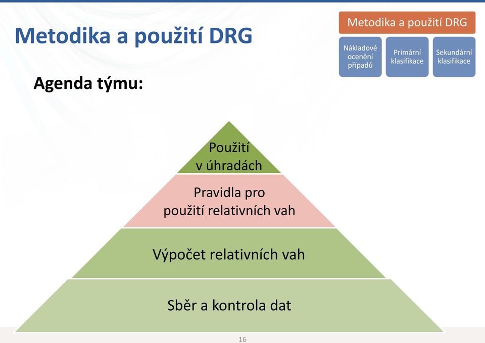 pro použití relativních vah