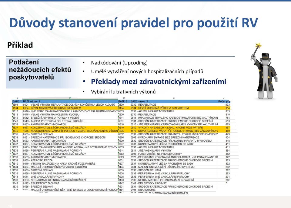 Umělé vytváření nových hospitalizačních případů Překlady