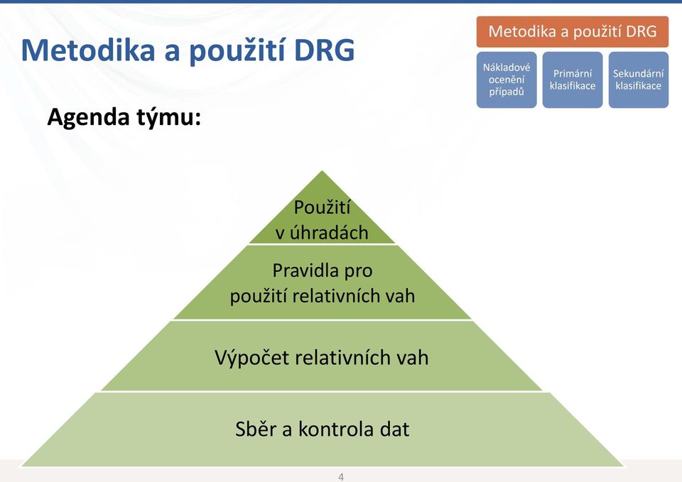 pro použití relativních vah