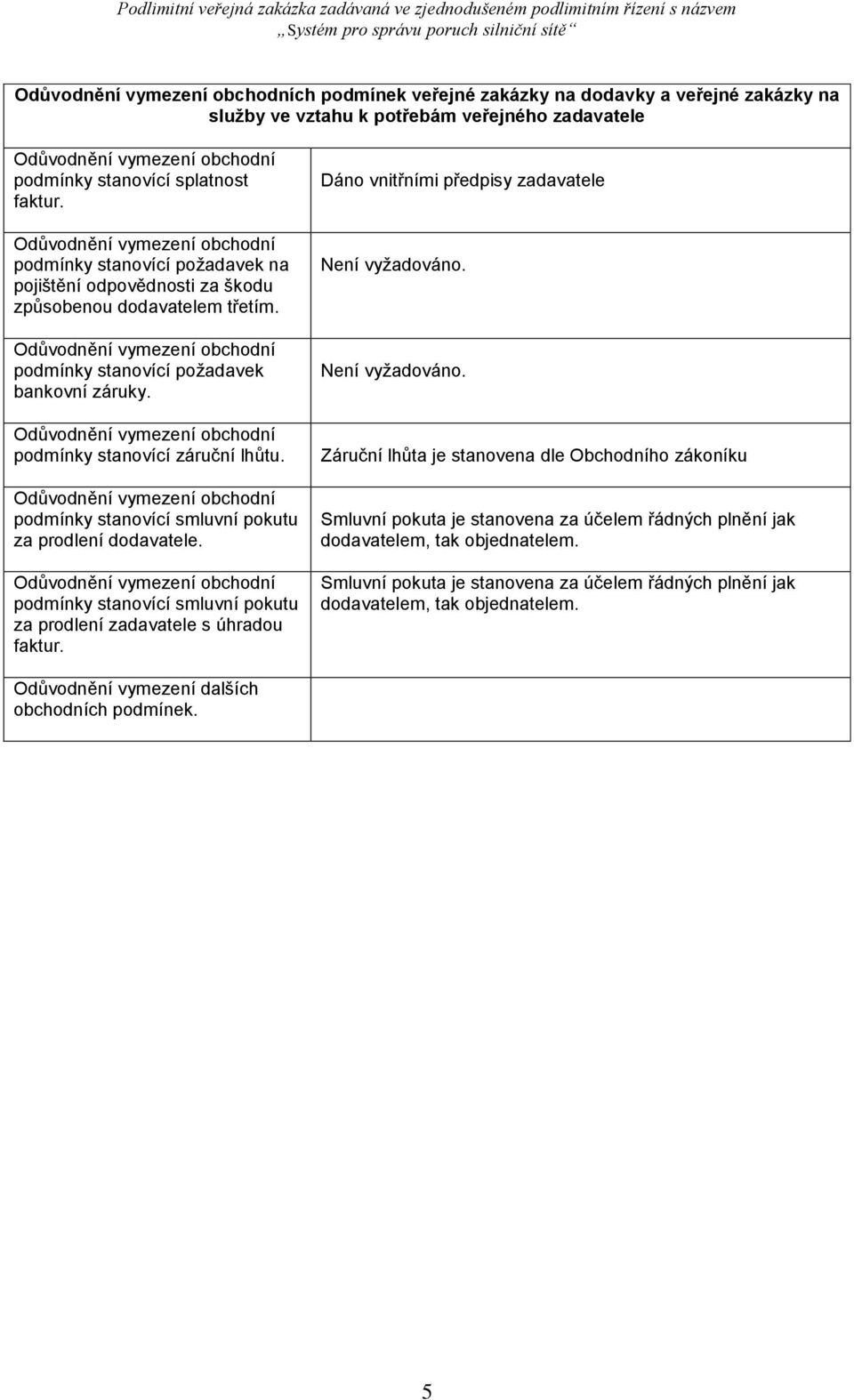 podmínky stanovící smluvní pokutu za prodlení dodavatele. podmínky stanovící smluvní pokutu za prodlení zadavatele s úhradou faktur.