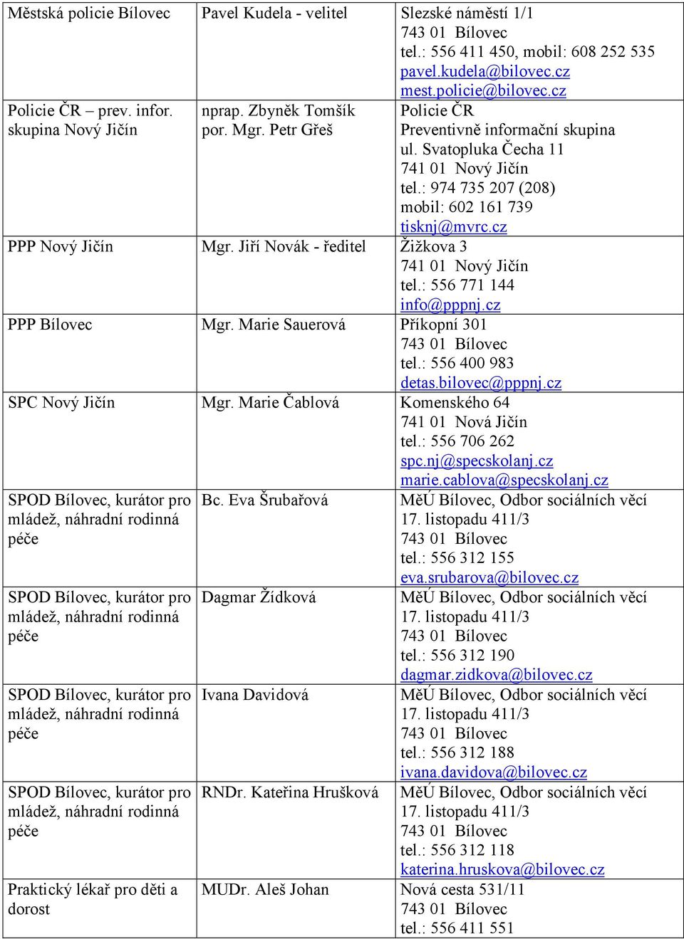 cz PPP Nový Jičín Mgr. Jiří Novák - ředitel Žižkova 3 741 01 Nový Jičín tel.: 556 771 144 info@pppnj.cz PPP Bílovec Mgr. Marie Sauerová Příkopní 301 tel.: 556 400 983 detas.bilovec@pppnj.