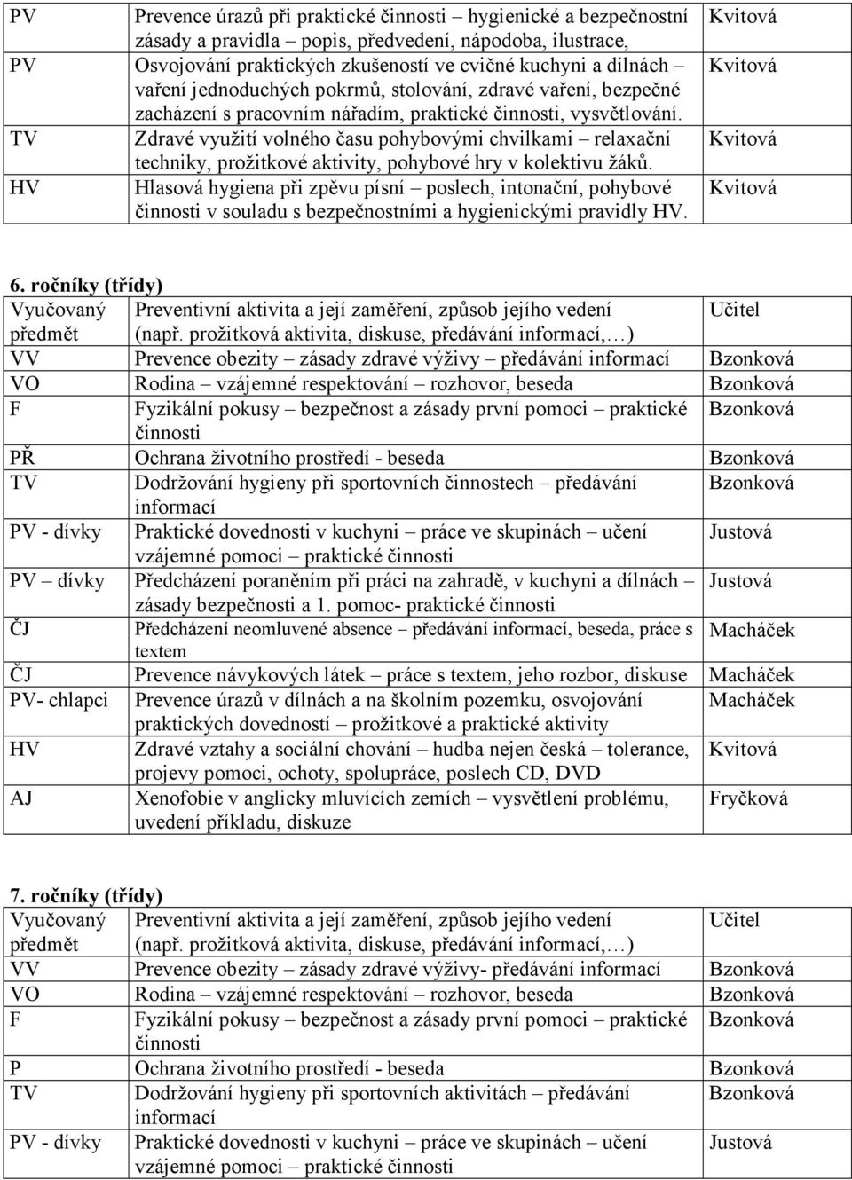 TV Zdravé využití volného času pohybovými chvilkami relaxační techniky, prožitkové aktivity, pohybové hry v kolektivu žáků.