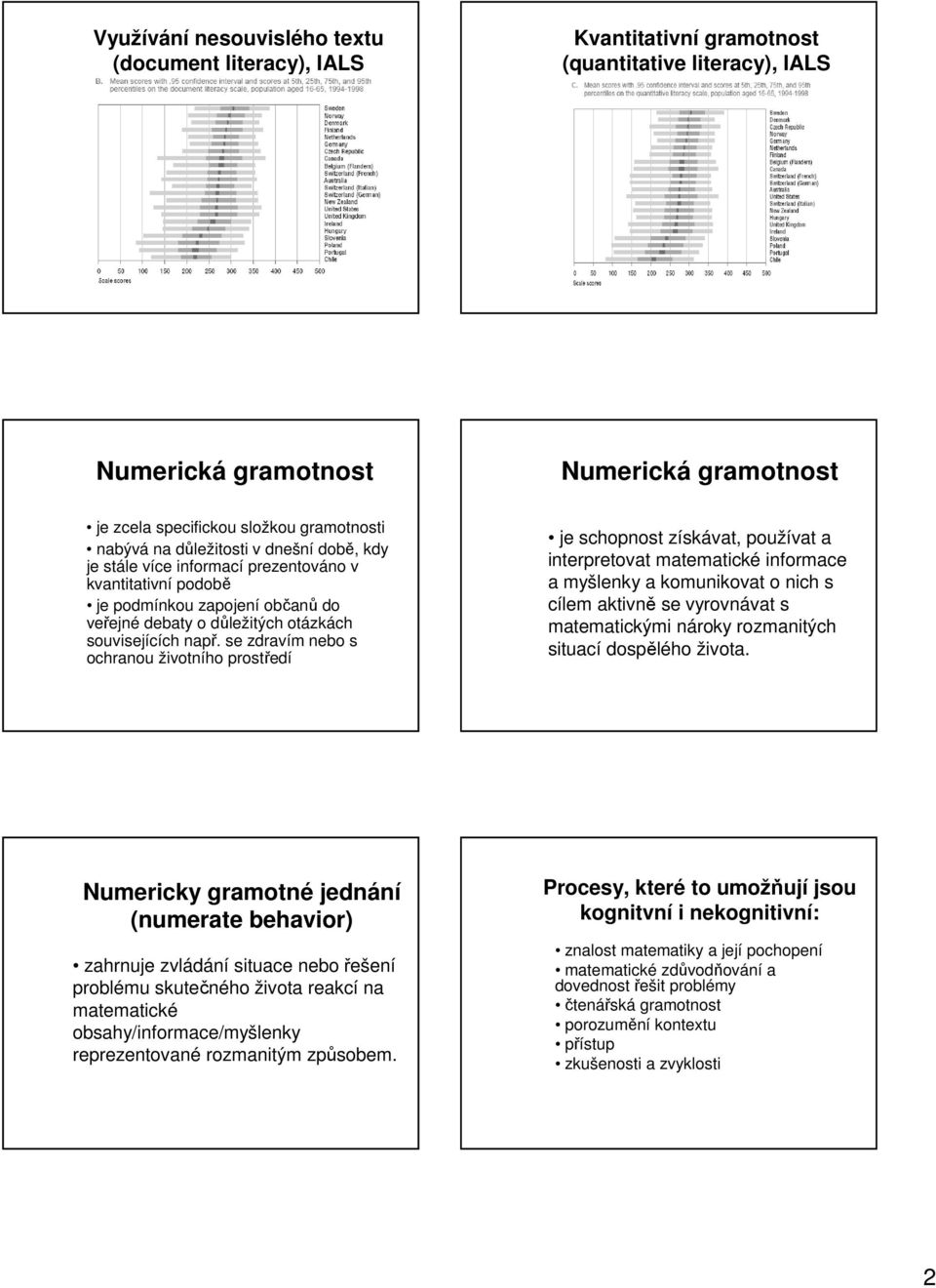 se zdravím nebo s ochranou životního prostředí je schopnost získávat, používat a interpretovat matematické informace a myšlenky a komunikovat o nich s cílem aktivně se vyrovnávat s matematickými