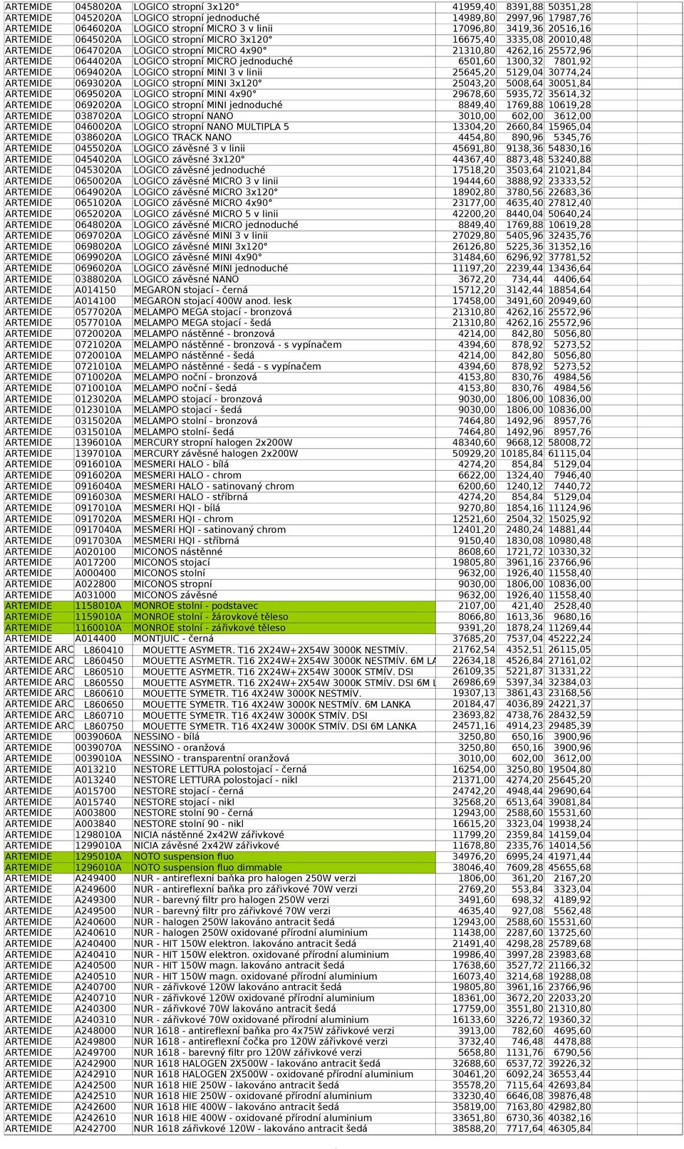 jednoduché 6501,60 1300,32 7801,92 ARTEMIDE 0694020A LOGICO stropní MINI 3 v linii 25645,20 5129,04 30774,24 ARTEMIDE 0693020A LOGICO stropní MINI 3x120 25043,20 5008,64 30051,84 ARTEMIDE 0695020A