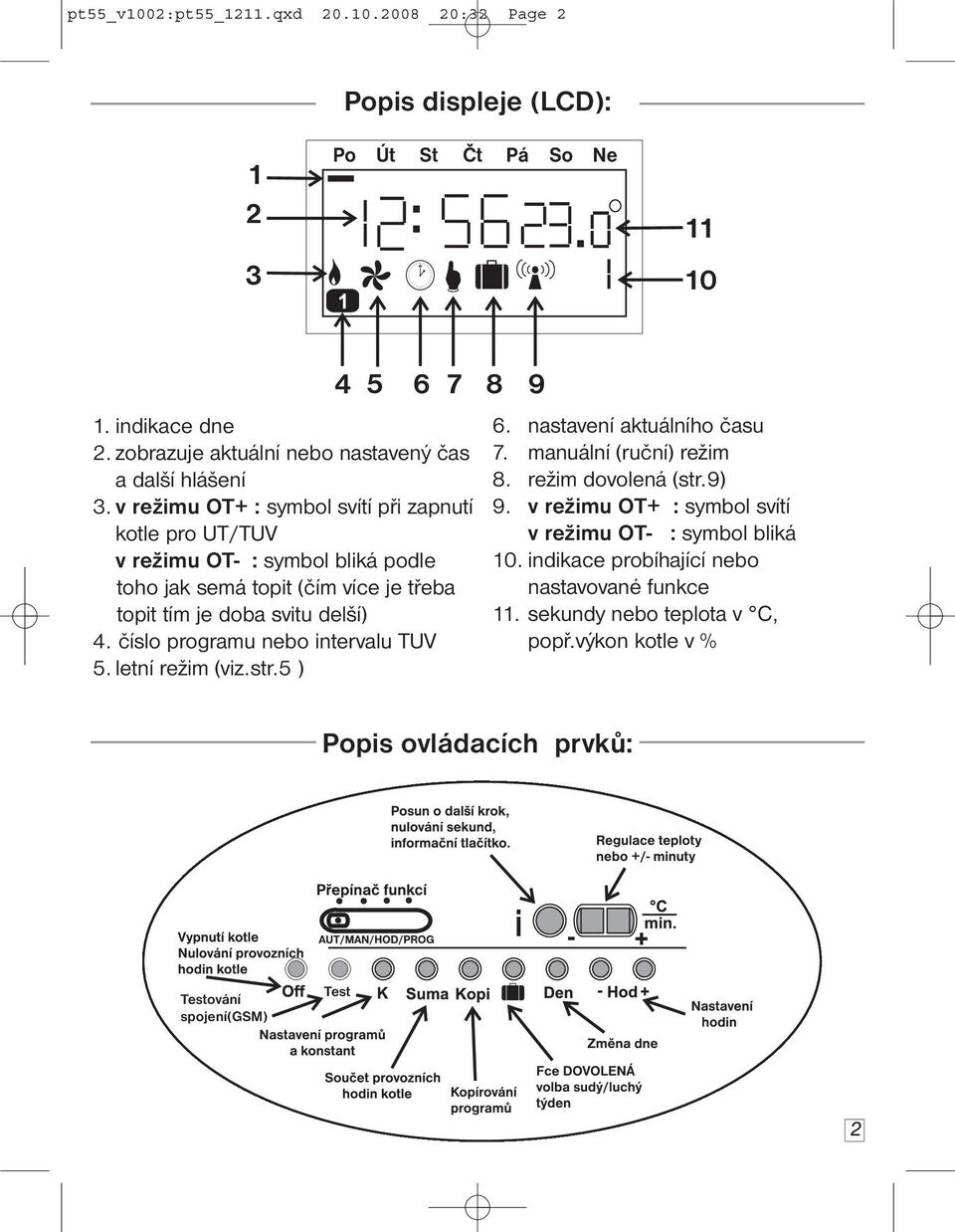 číslo programu nebo intervalu TUV 5. letní režim (viz.str.5 ) 6. nastavení aktuálního času 7. manuální (ruční) režim 8. režim dovolená (str.9) 9.