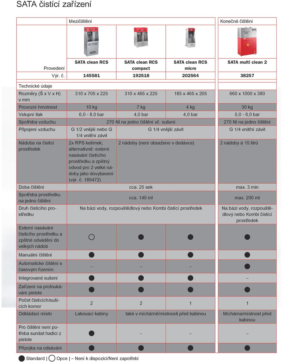 štění Technické údaje Provedení Rozměry (Š x V x H) v mm compact micro SATA multi clean 2 Výr. č.