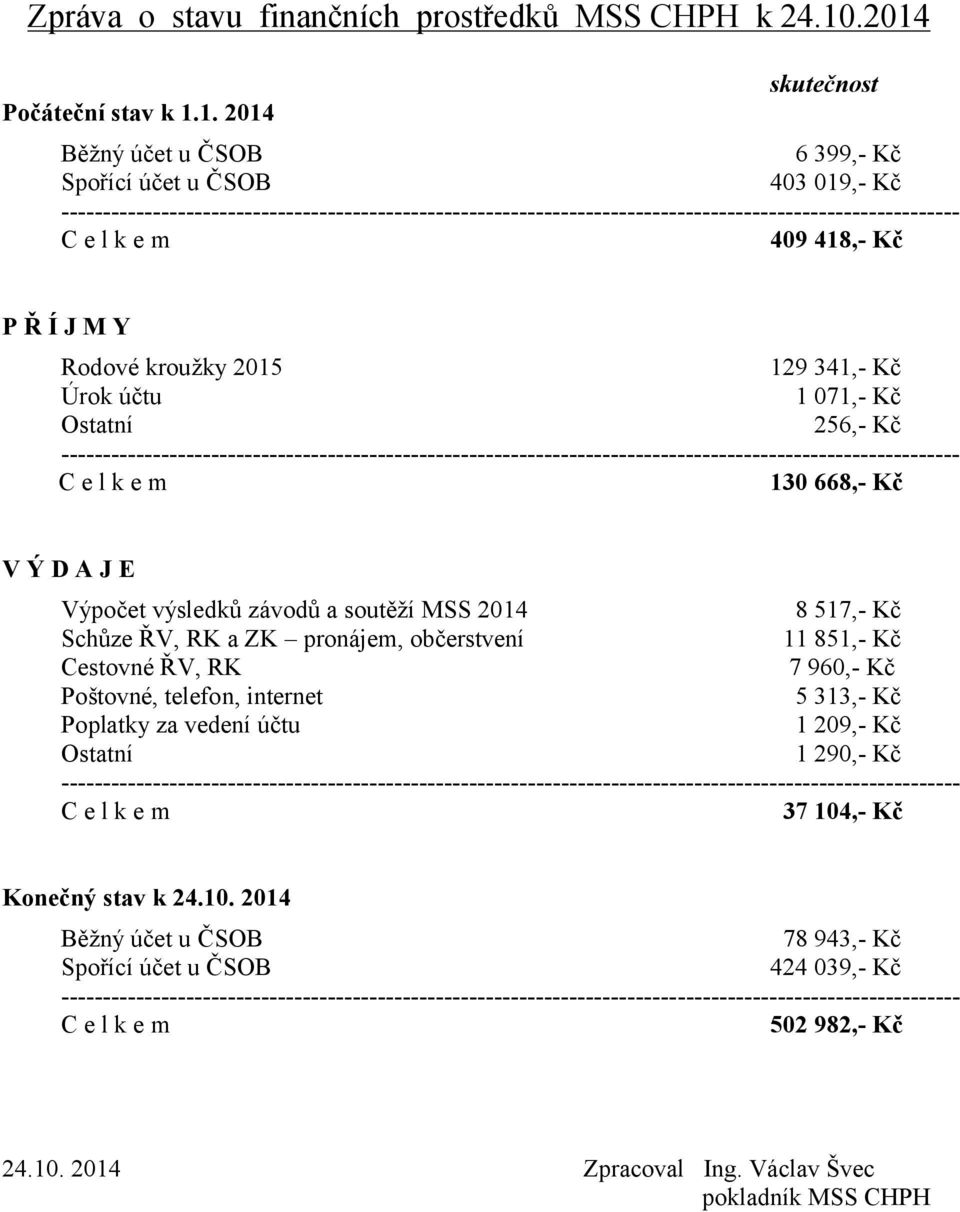 účtu 1 071,- Kč Ostatní 256,- Kč 130 668,- Kč V Ý D A J E Výpočet výsledků závodů a soutěží MSS 2014 8 517,- Kč Schůze ŘV, RK a ZK pronájem, občerstvení 11 851,- Kč